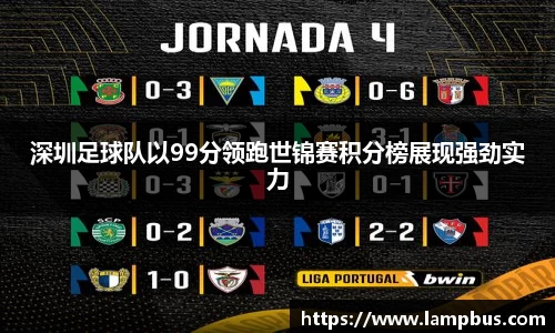 深圳足球队以99分领跑世锦赛积分榜展现强劲实力