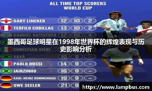 墨西哥足球明星在1998年世界杯的辉煌表现与历史影响分析